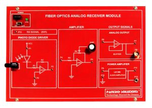 Fiber Optics Analog Receiver