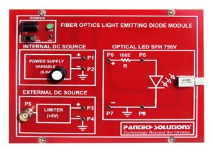 Fiber Optics Led Module